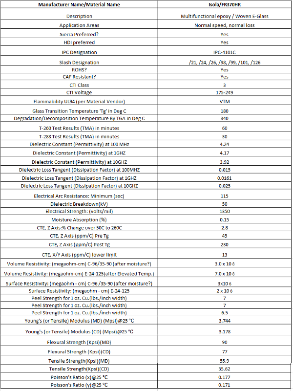 An Overview of FR4 Material in PCB Fabrication